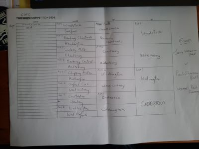 Results