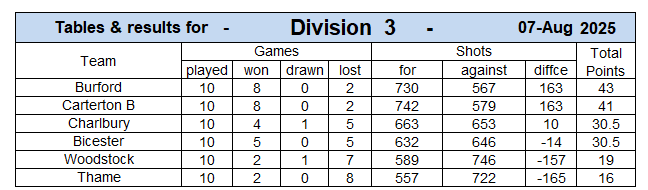 div_3_final_table.png