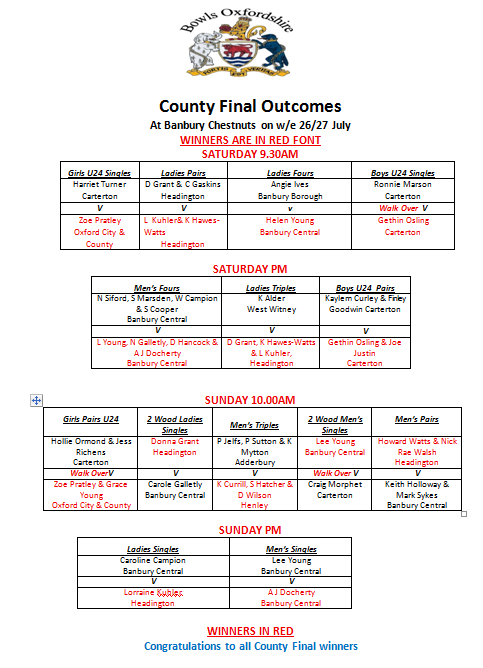 winners_of_finals_2025.png